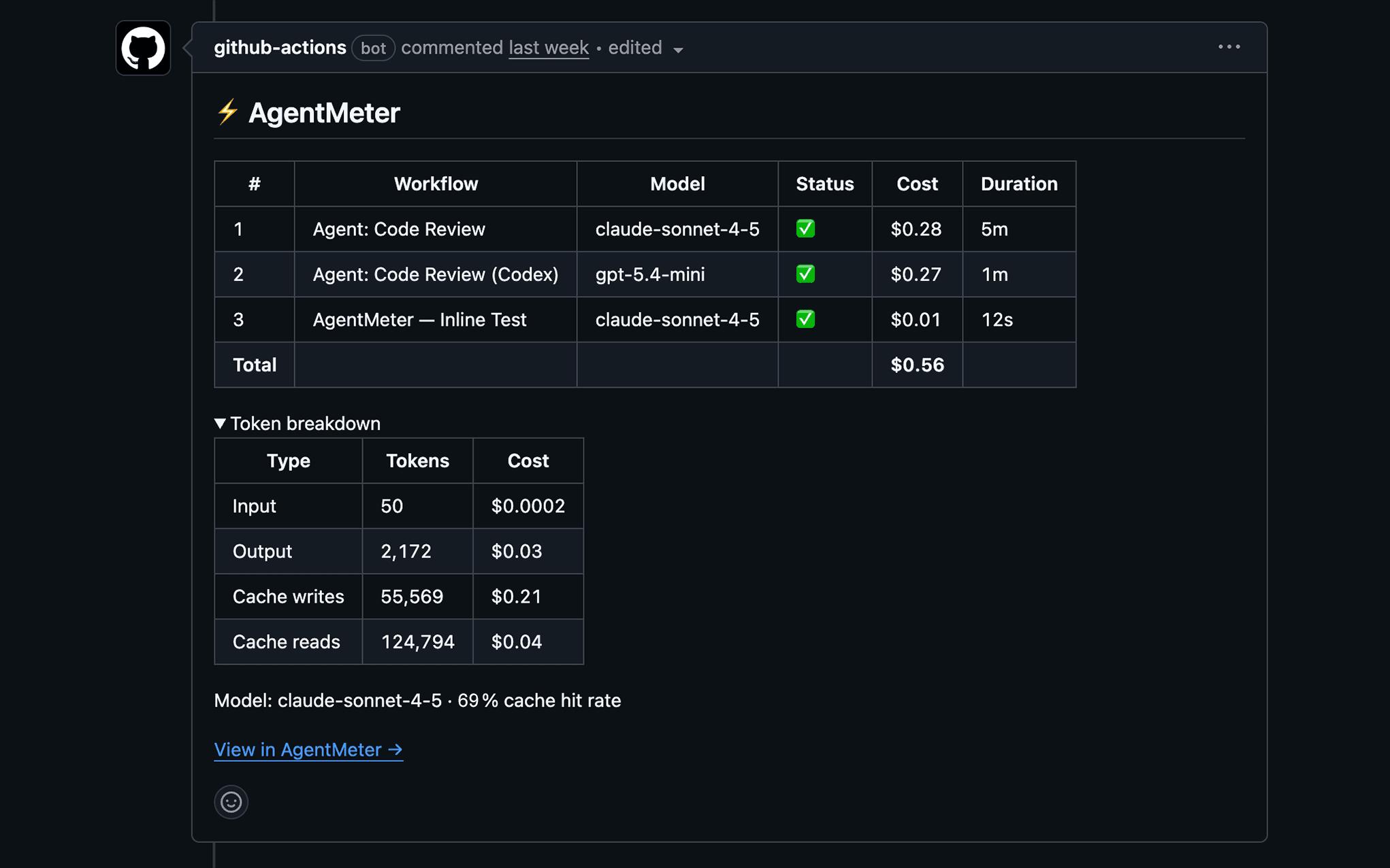 AgentMeter cost summary posted as a GitHub PR comment