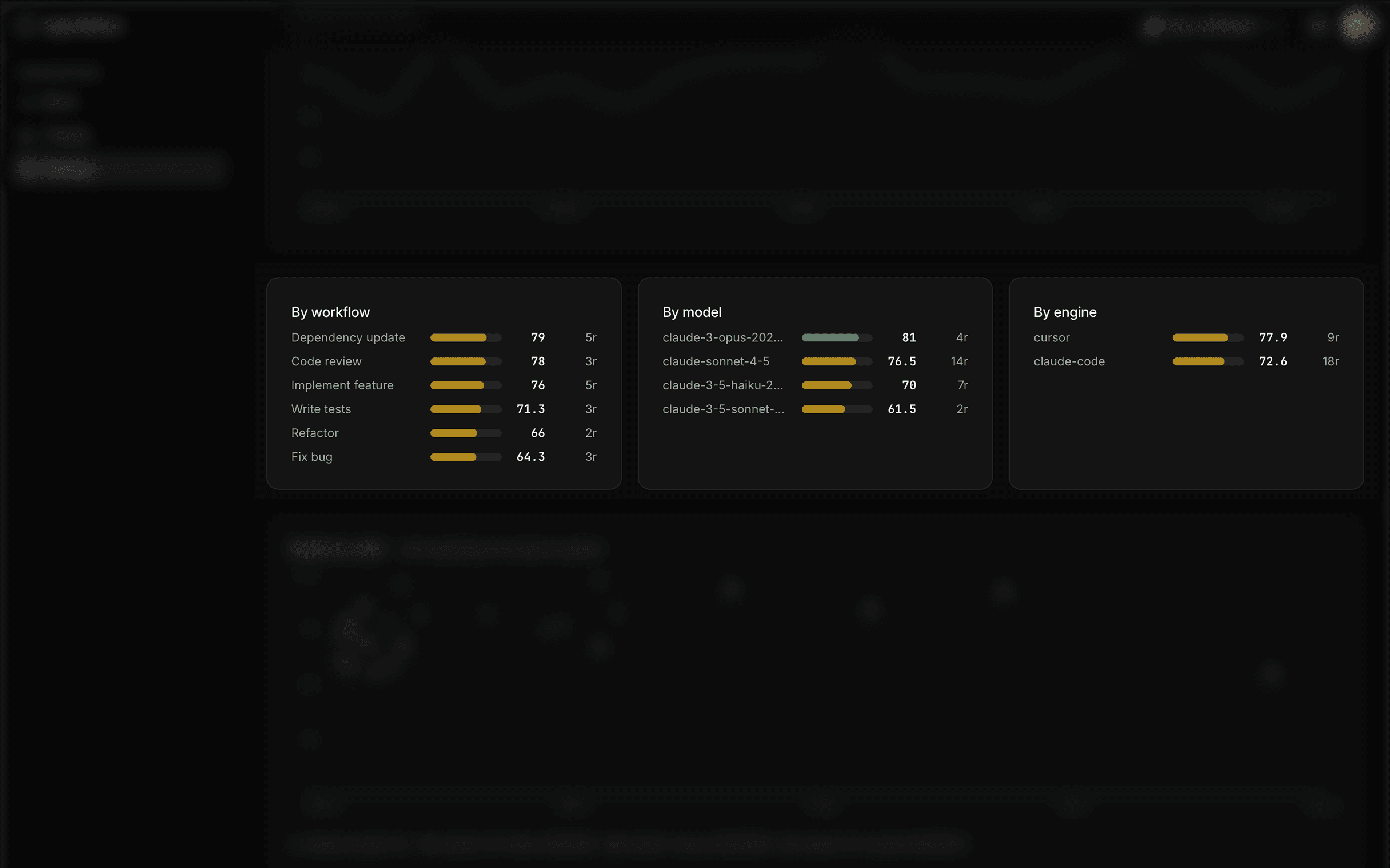 AgentMeter ratings page showing run quality scores broken down by workflow, model, and engine