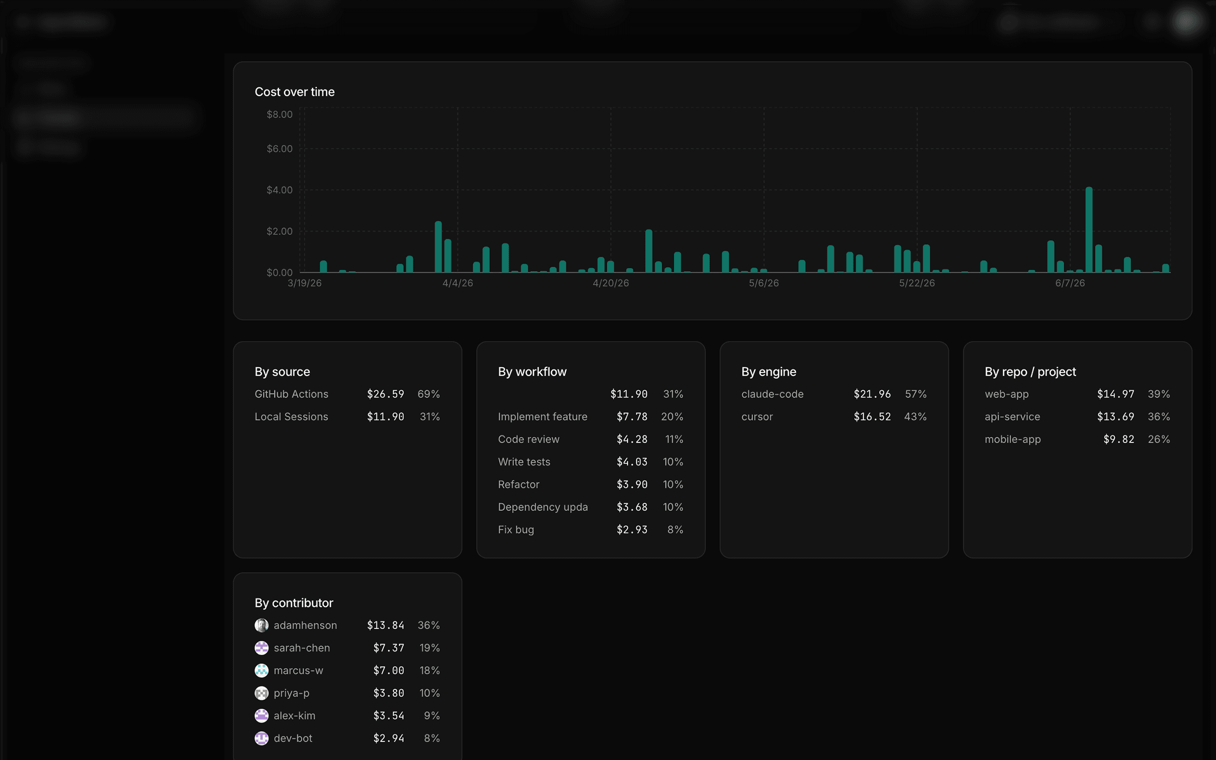 AgentMeter trends dashboard showing spend over time broken down by source, project, engine, and contributor
